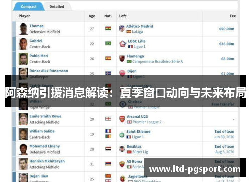 阿森纳引援消息解读：夏季窗口动向与未来布局