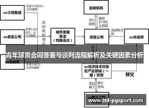 青年球员合同签署与谈判流程解析及关键因素分析 青年球员合同签署与谈判流程解析及关键因素分析