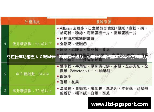 马拉松成功的五大关键因素:如何提升耐力、心理素质与赛前准备等各方面能力 马拉松成功的五大关键因素:如何提升耐力、心理素质与赛前准备等各方面能力